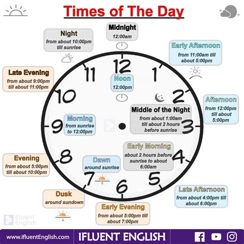 7 Times of the Day .